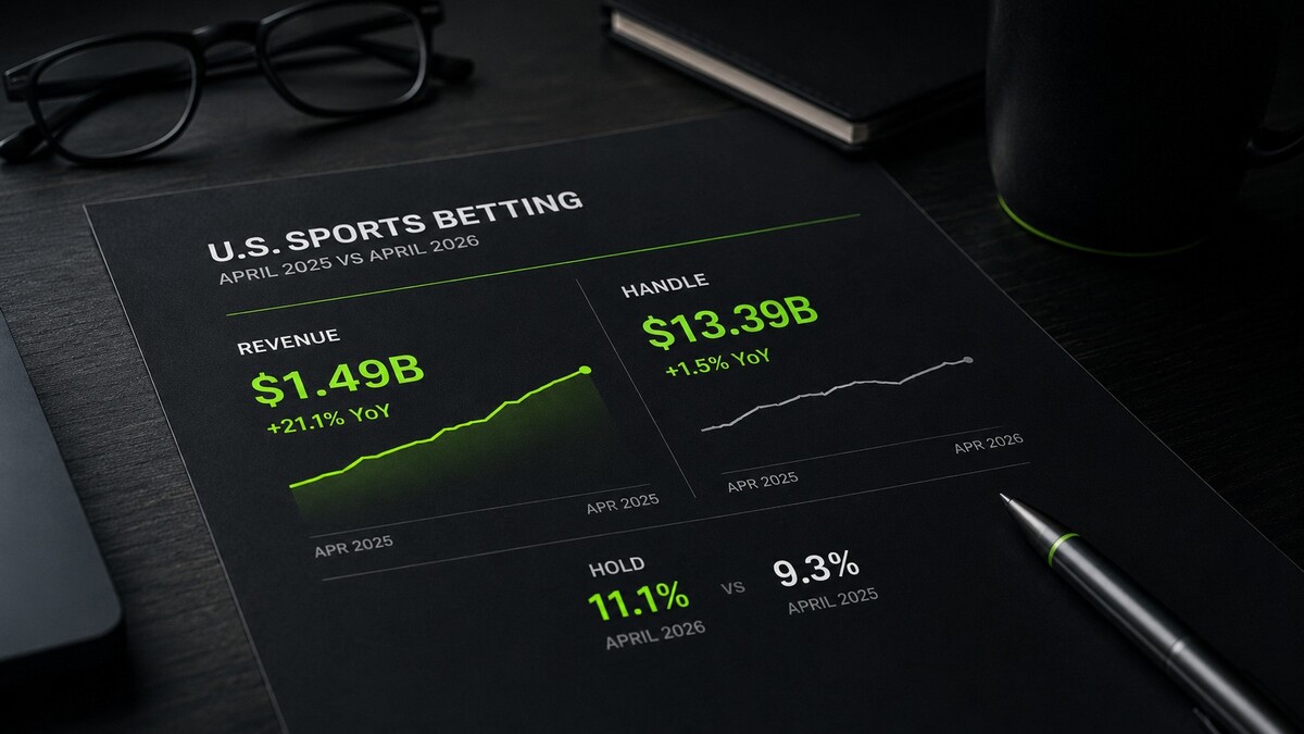 Alt text: US sports betting report showing April 2026 revenue, handle and hold rate data