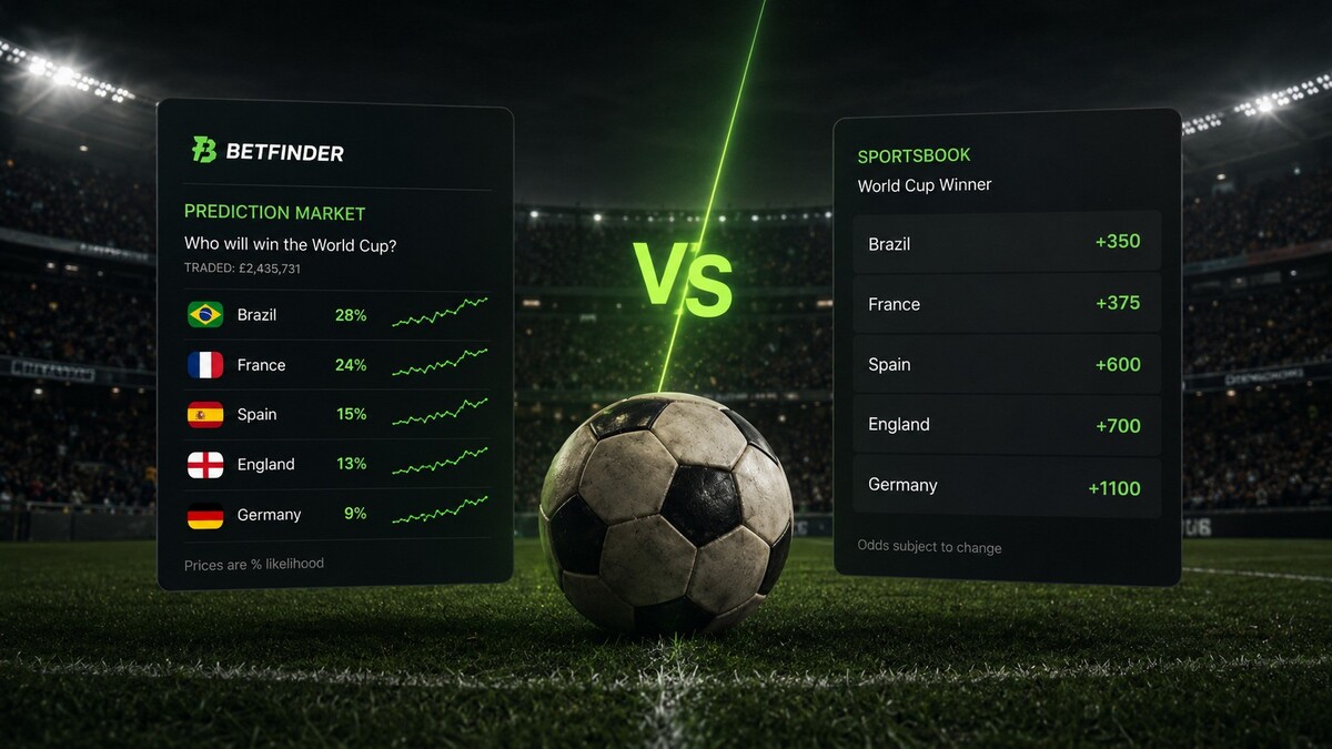 Prediction markets versus sportsbooks for World Cup betting