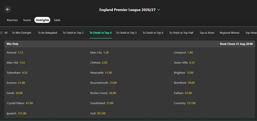 bet365 Premier League top four odds showing Newcastle at 11.00