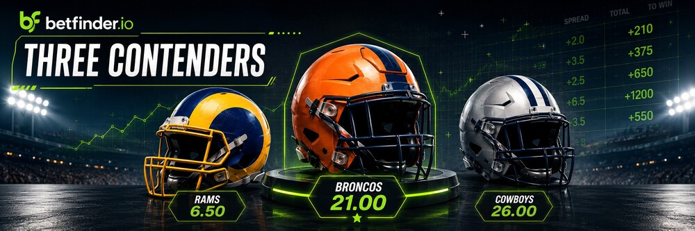 2027 Super Bowl picks graphic showing Rams, Broncos and Cowboys as three contenders