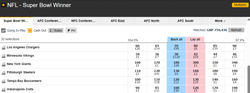 Betfair Exchange Super Bowl winner back odds showing the Buccaneers at 120.0, Chargers at 70.0 and Vikings at 38.0